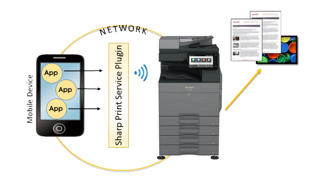 SPSP System Overview, Sharp, Middle Georgia Business Products